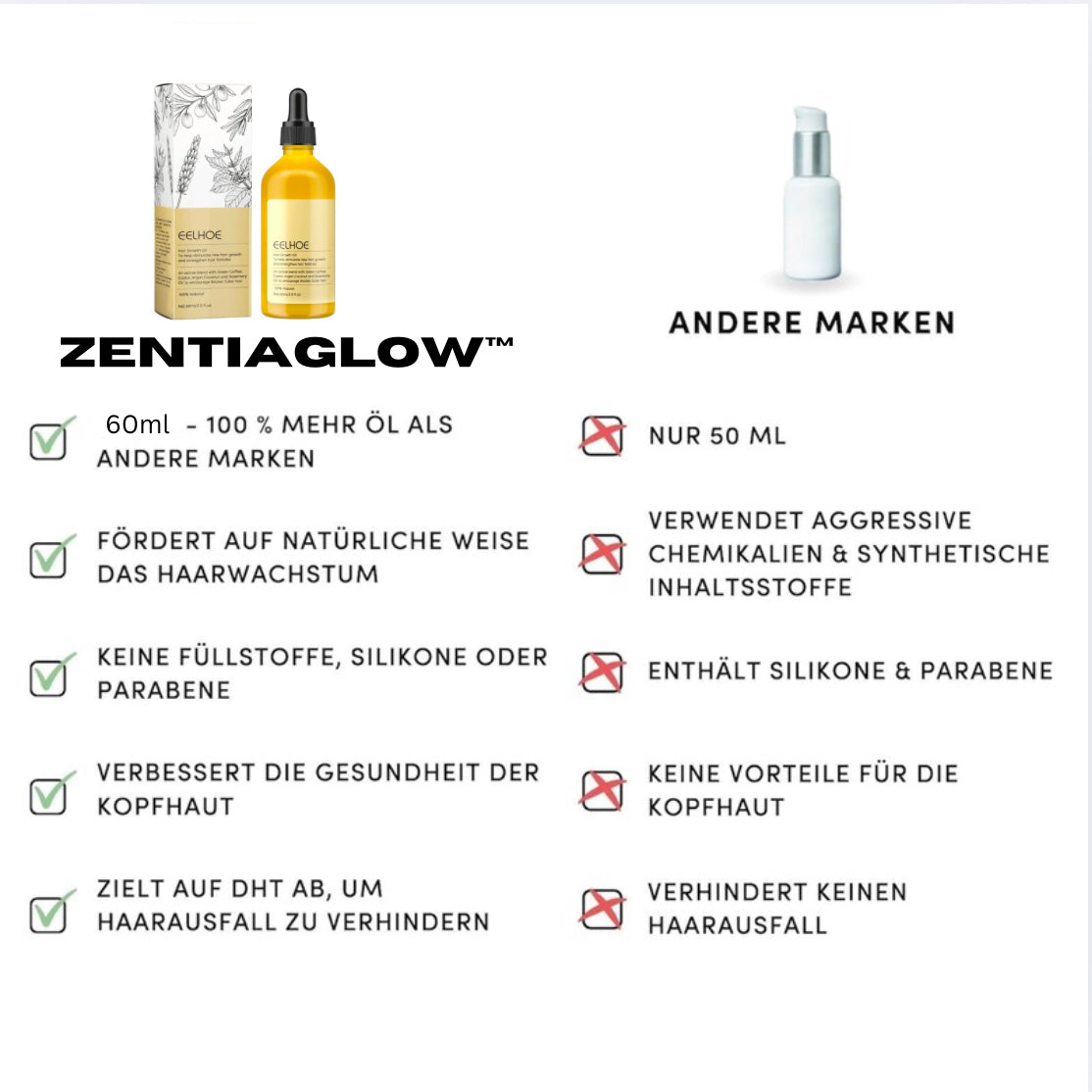 Virales ZentiaGlow™ Haaröl